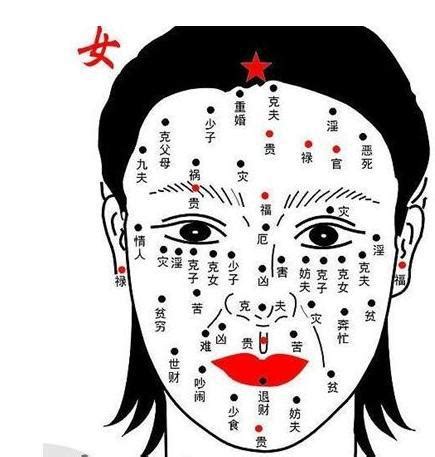 女人面相分析|女人面相分析